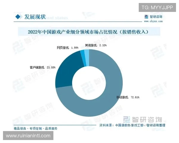 电竞行业发展趋势与未来前景分析及其对全球游戏文化的深远影响