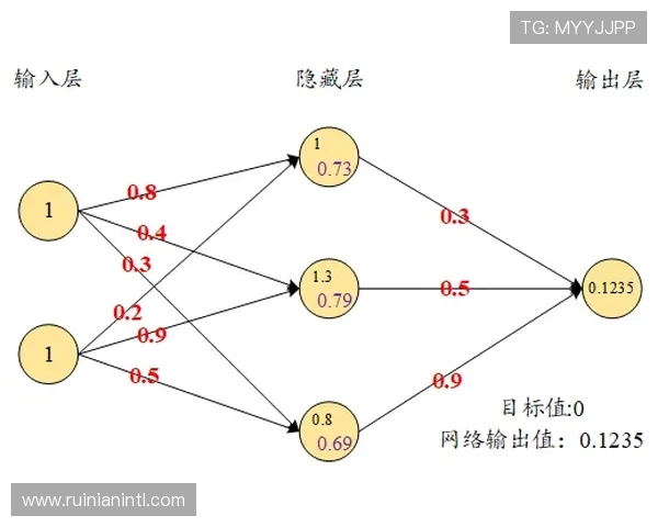 篮球发展历程与未来趋势分析：从基础训练到国际赛场的全面探索