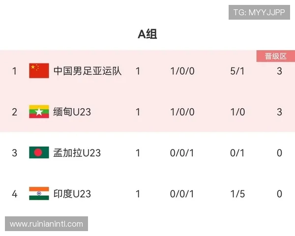 全明星赛最新积分榜IG战队强势领跑以100分稳居第一